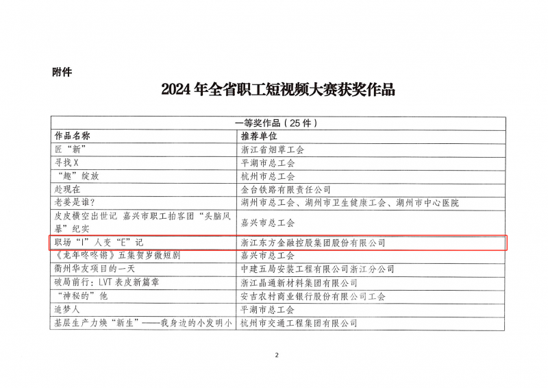 와이즈 와이즈 토토 pc pc Oriental은 "2024 지방 직원 짧은 비디오 경쟁"의 첫 번째 상을 수상했습니다. 03.png